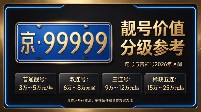 2026年京牌指标最新政策解读